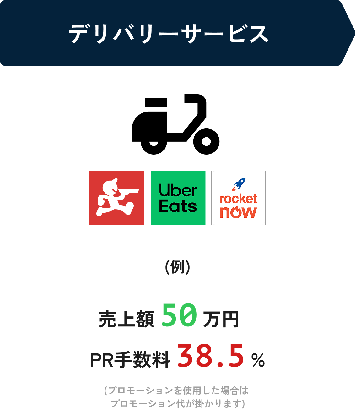 入金の流れ