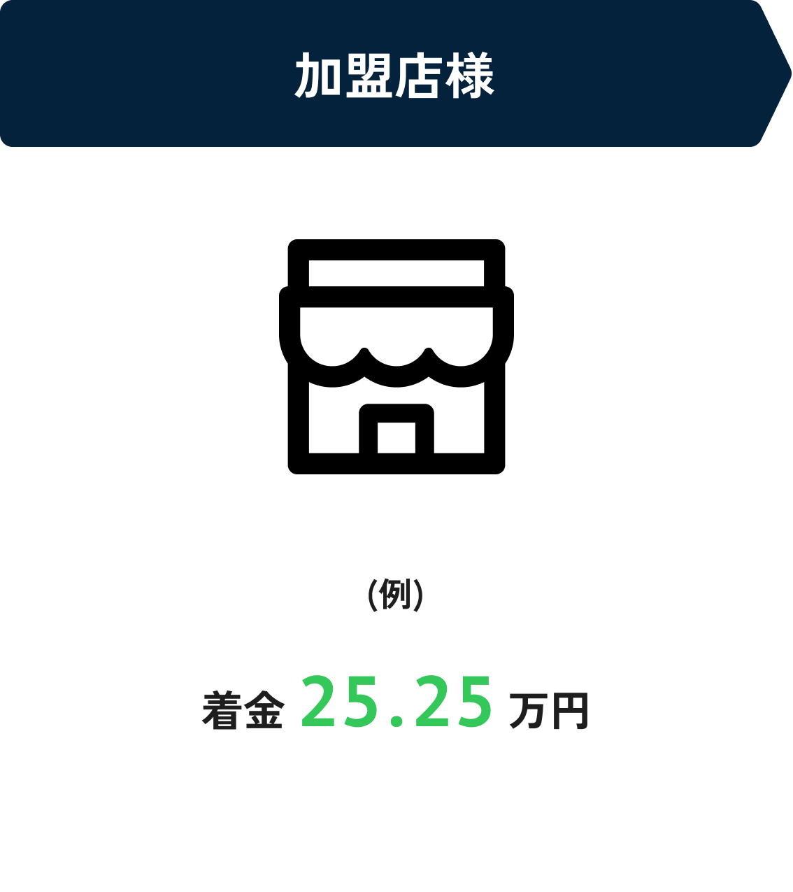 入金の流れ